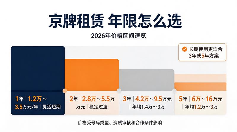 大车指标租赁需求增长